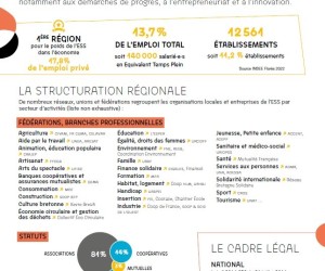 ESS_en_bretagne_structuration-ess-2025-couv_structuration-ess-2026-couv