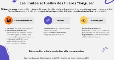 Etude_sur_des_projets_emergents_de_mutualisation_agricole_en_Bretagne_filieres-longues-etudes-agriculture